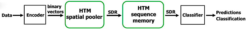 htm model